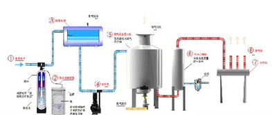 0.5噸電加熱蒸汽鍋爐價格、廠家及圖片信息概覽