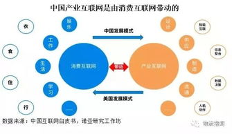 物流資訊與市場研究的互聯(lián)網(wǎng)信息服務(wù) 物流產(chǎn)品網(wǎng)的核心價(jià)值
