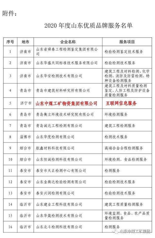 熱烈祝賀中煤集團(tuán)互聯(lián)網(wǎng)信息服務(wù)獲評山東省優(yōu)質(zhì)品牌服務(wù)